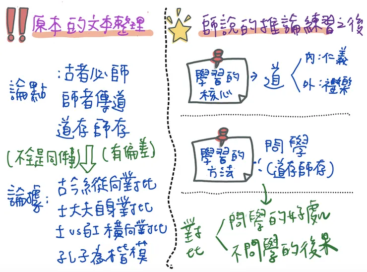兩種不同解構文章的方式比較