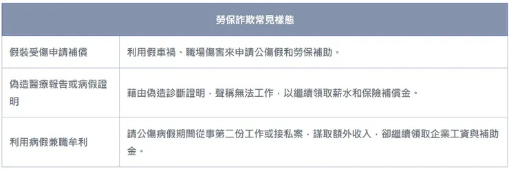 什麼是勞保詐欺？三種常見情形一次看