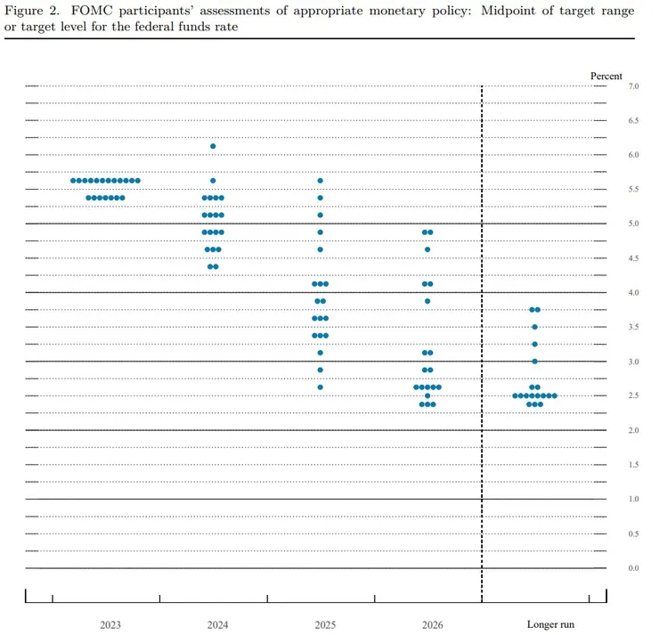 圖片來源:FED官網
