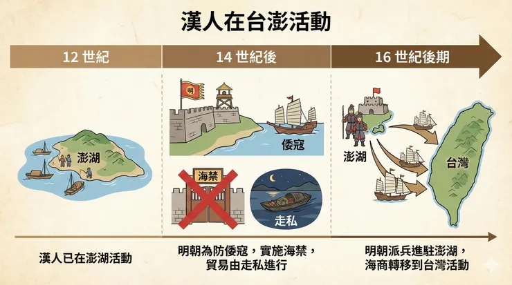 橫向構圖
