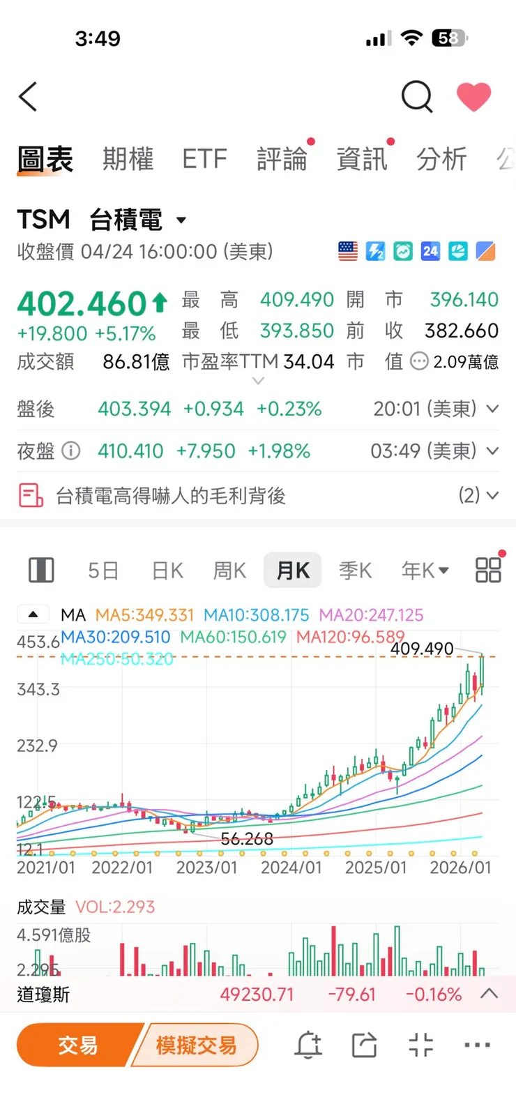 美股台積電報價