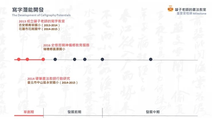 罐子老師的書法教室重要里程碑（2013-2021年）