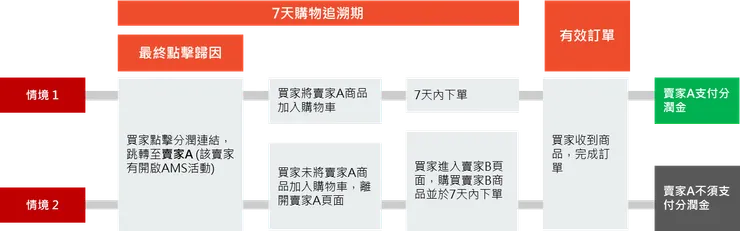 圖片來源：蝦皮