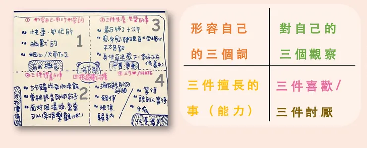 Noam課程簡報，左邊的圖是海苔熊的四格小遊戲示範，右邊是這四格要寫什麼