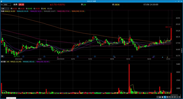 vocus|新世代的創作平台