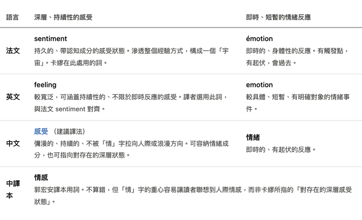 整理by Claude Opus4.6