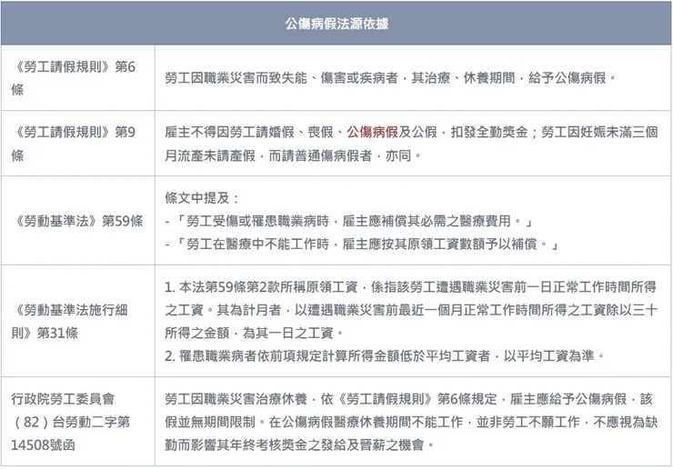 公傷病假相關法規說明