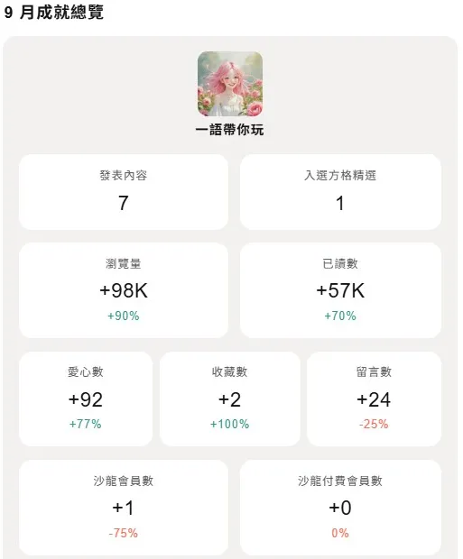 vocus｜新世代的創作平台