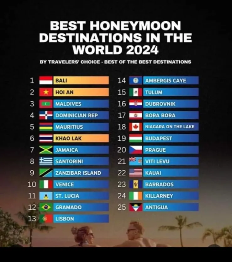 峇里島是全球遊客票選出的最佳蜜月勝地