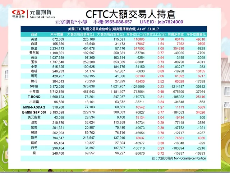 cftc大額交易人持倉