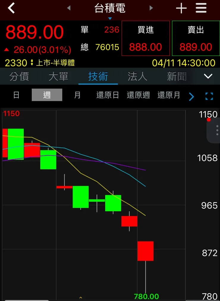 三竹資訊