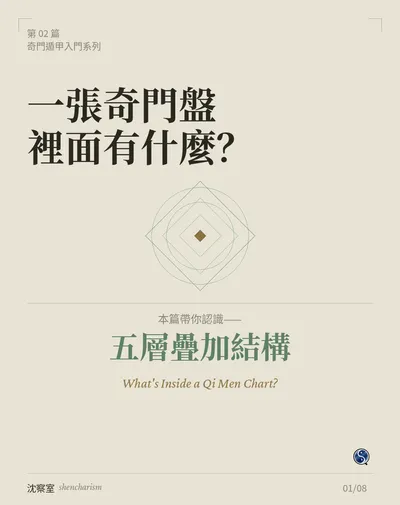 奇門遁甲盤裡面有什麼？