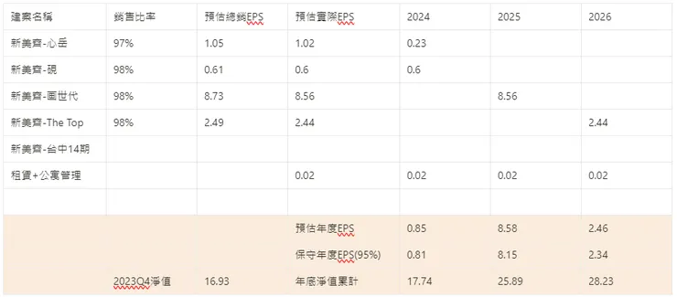 圖片來源:自行整理