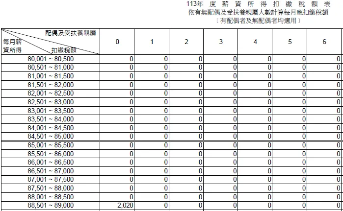 2024薪資所得扣繳表