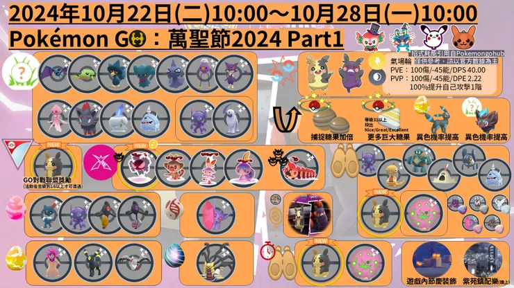 萬聖節2024 Part1 懶人包