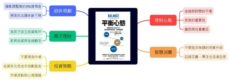 好書推薦|平衡心態:掌握成功的四腳桌法則,穩步累積你的財富、幸福與健康