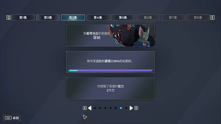 甚至結算畫面還提醒著我有多愛他