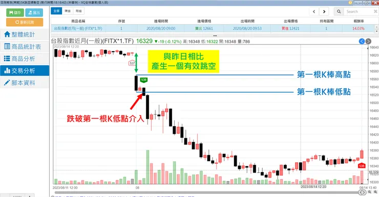 跳空順勢空說明