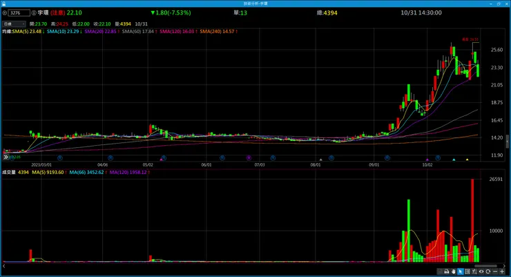 vocus|新世代的創作平台