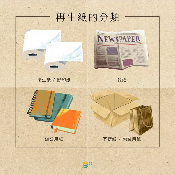 還魂紙的故事－揭示再生紙的小知識 - 再生紙的分類