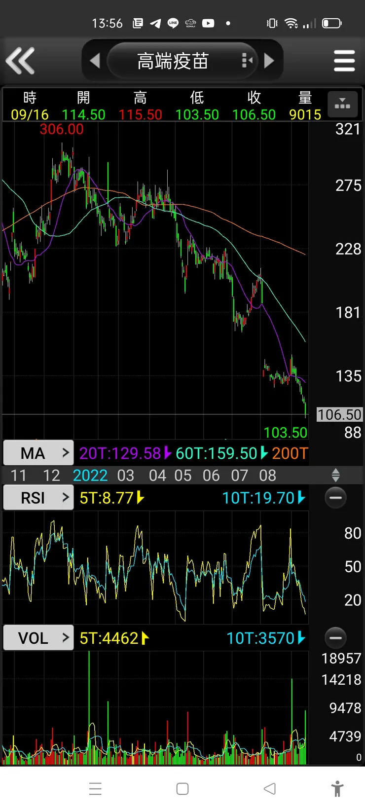 vocus|新世代的創作平台