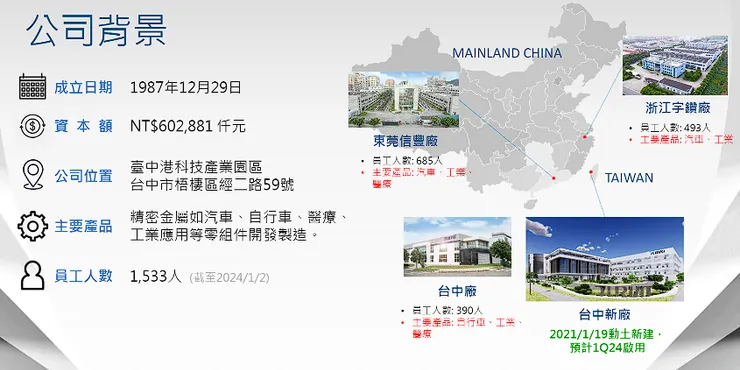 圖片來源:宇隆法說會簡報