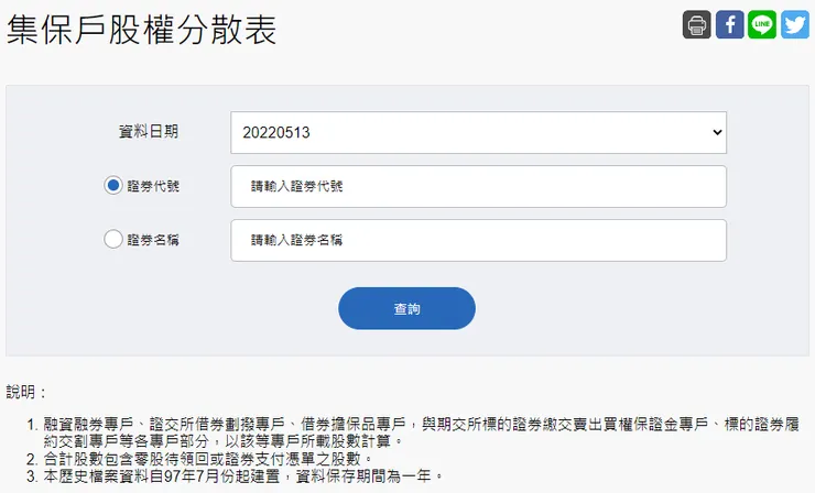 來源:臺灣集中保管結算所