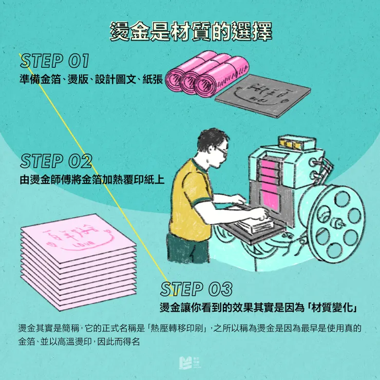 燙金高貴？老氣？選對金箔才重要！- 燙金是材質的選擇