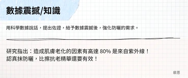 廣告文案開頭 - 數據知識震撼