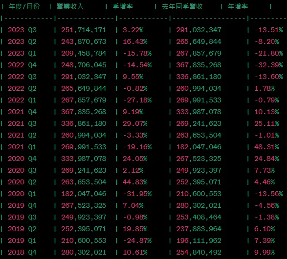 仁寶資產負債表2018Q4-2023Q3