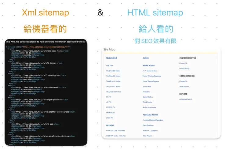 SEO不只是入門-XML Sitemap & HTML&nbsp;Sitemap&nbsp;