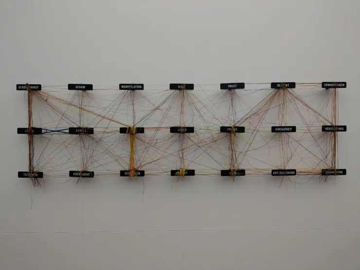 選完線後,根據自身經驗,認為與家庭的聯繫為何?牆上提供各種家庭關係,可將線纏繞其上