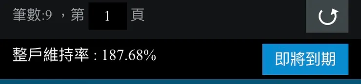 本周質押維持率