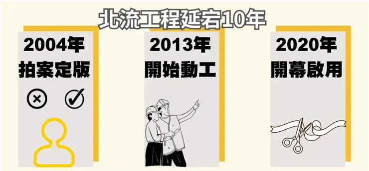 北流工程延宕十年/圖片來源:2024總統大選