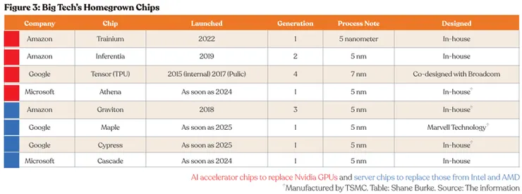 (圖片來源：台積電、Shane Burke、The information)