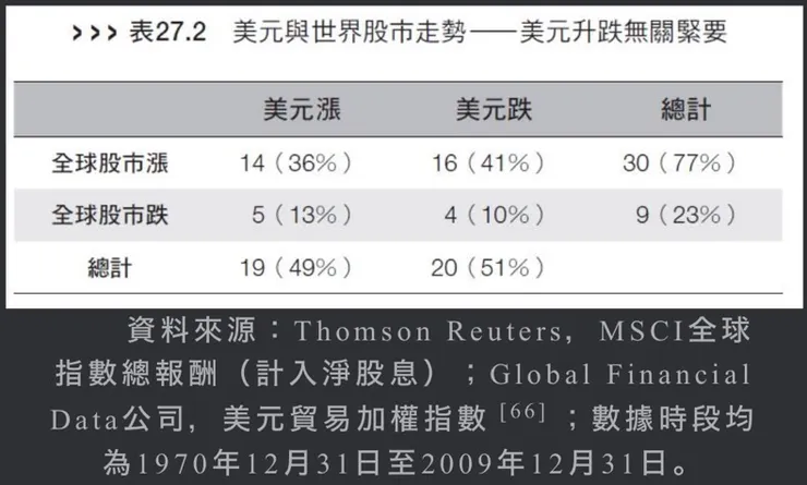 華爾街傳奇基金經理人肯恩.費雪,教你破除50個投資迷思