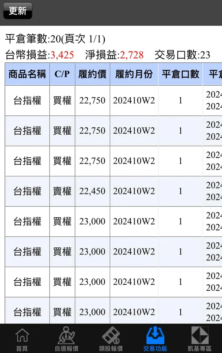 帶你教學的人也會賺錢,不是打嘴炮