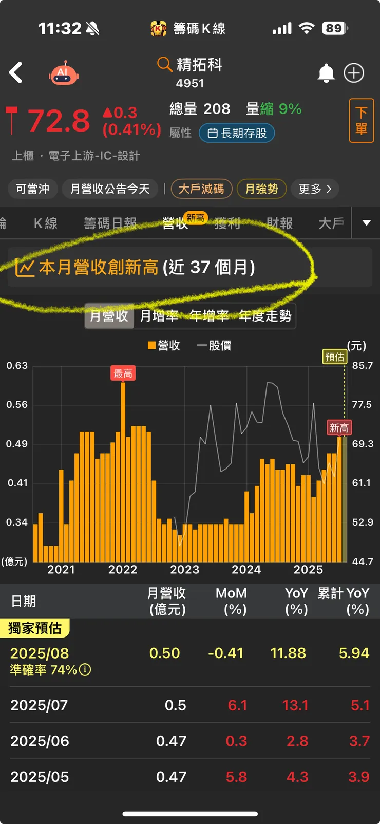 vocus｜新世代的創作平台