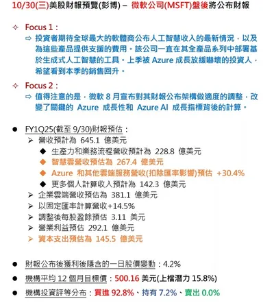 MSFT、META財報市場預期
