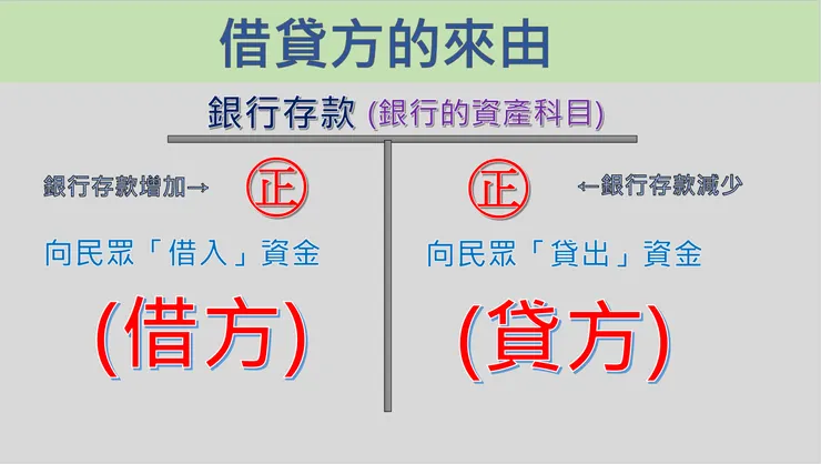圖3:借貸方名稱原由。 資料來源:小新自製