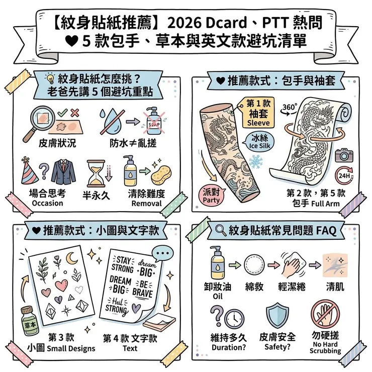 【紋身貼紙推薦】2026 Dcard、PTT 熱問🖤5 款包手、草本與英文款避坑清單