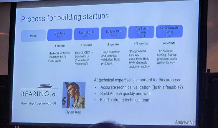 AI statup公司建議的範例/吳恩達教授PPT