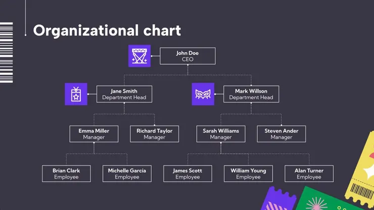 02 組織圖｜④&nbsp;管理者組織圖｜有圖示