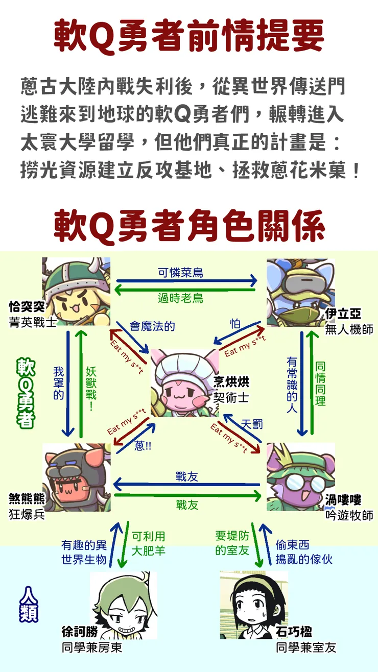 vocus｜新世代的創作平台
