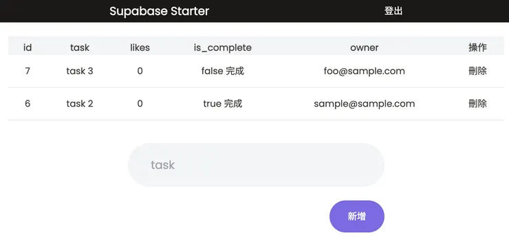新增一個位子顯示likes值