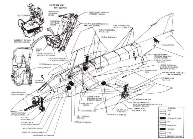 雖然美國空軍對於機砲興趣缺缺，但麥克唐納公司一直有進行研究，1965年6月美國空軍終於認可並訂購加裝機砲的幽靈 - 也就是F-4E。作為首款配備固定機砲的幽靈，其機鼻為了容納M61機砲而只能安裝天線尺寸較小的AN/APQ-120雷達，同時機身後部還新增一個95加侖的油箱和加長的後燃器以平衡前部機身的增重。第一批F-4E在1968年11月投入越南戰場，到了北越發動復活節攻勢時，東南亞戰區裝備F-4E的戰術機中隊已經增加到9個，成為絕對主力。