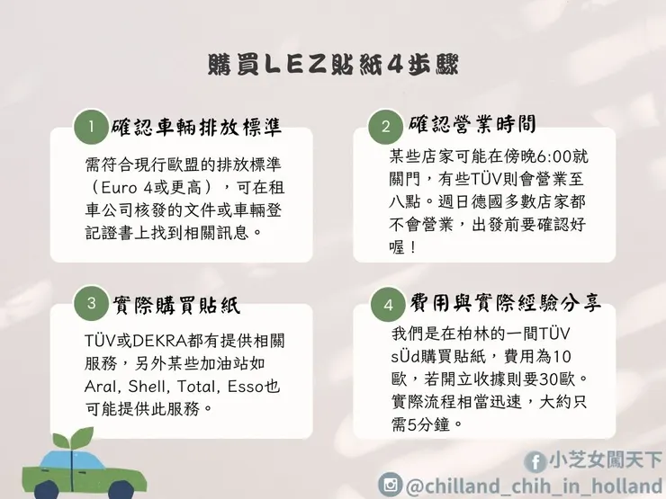 購買lez貼紙4步驟