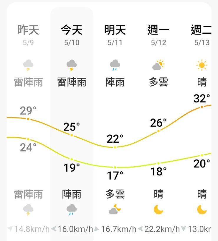 今天早上暴雨