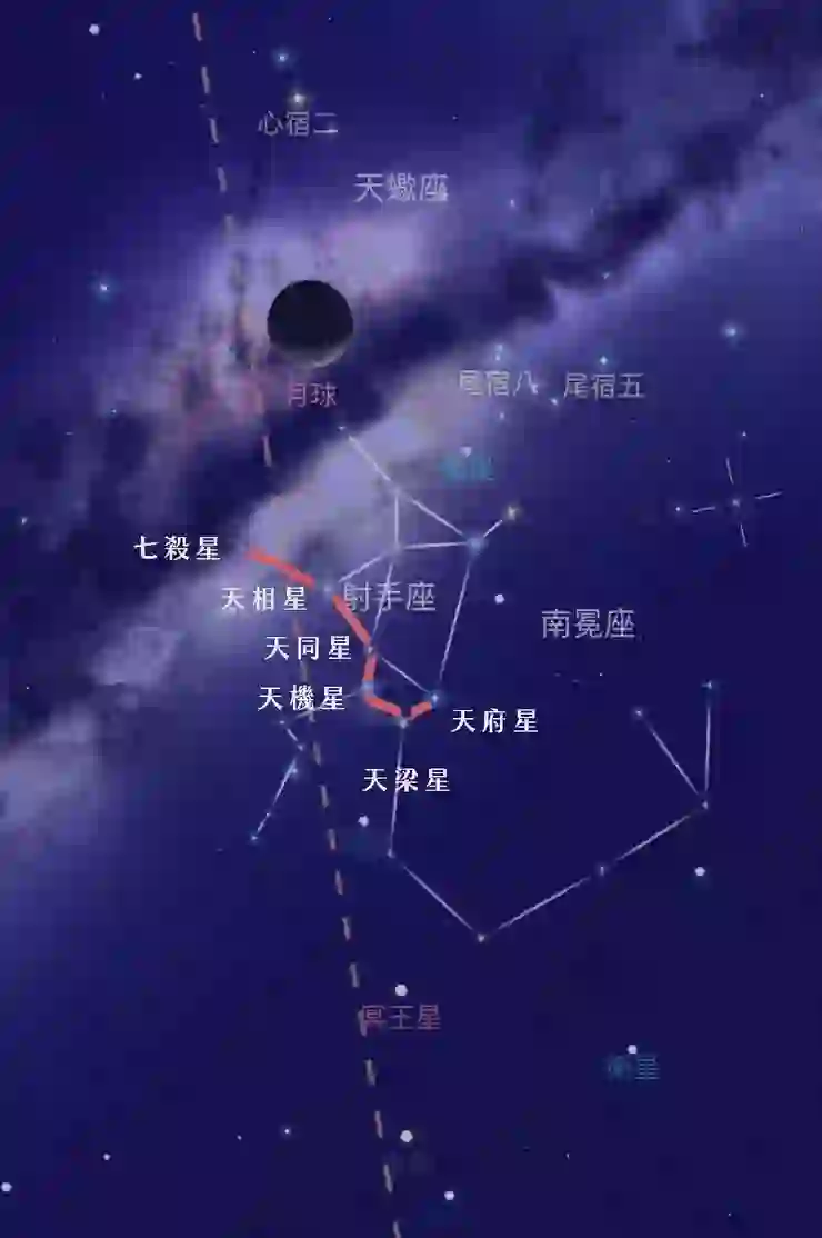 紫微斗數不是神秘學,而是天文學-談論算命師如何推測未來?