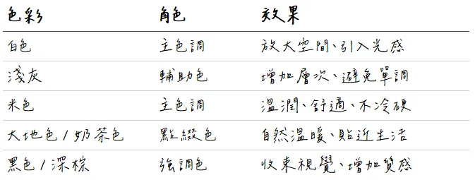色彩配置